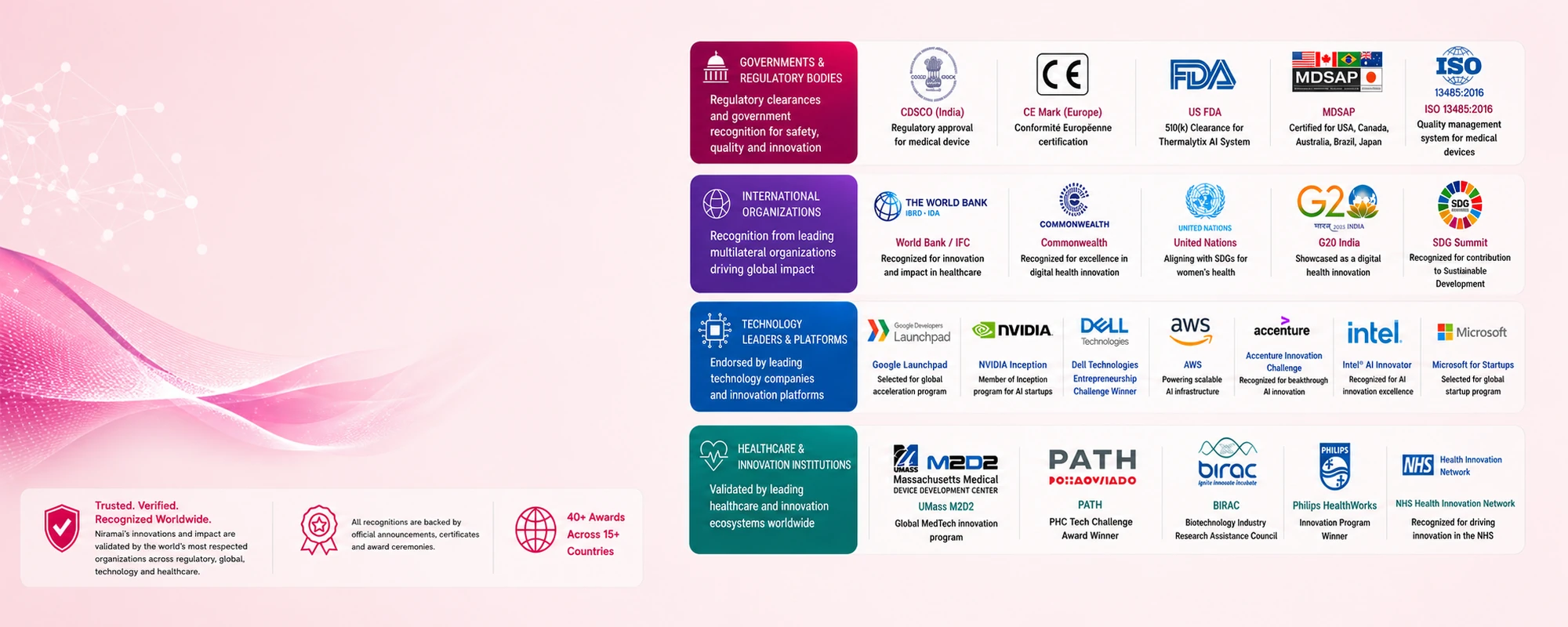 Globally validated.Trusted by the best